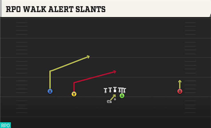 RPO WALK ALERT SLANTS play diagram College Football 27