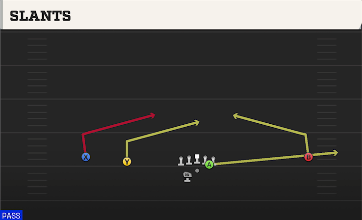 SLANTS play diagram College Football 27