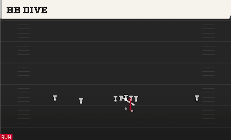HB DIVE play diagram College Football 27