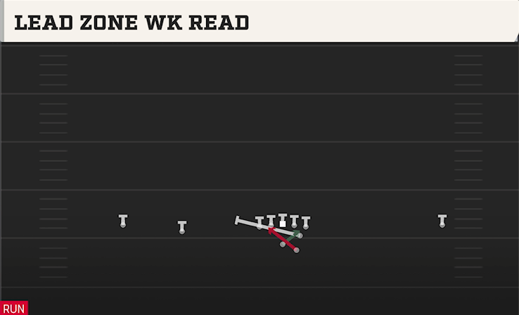 LEAD ZONE WK READ play diagram College Football 27