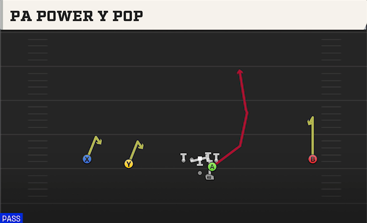 PA POWER Y POP play diagram College Football 27