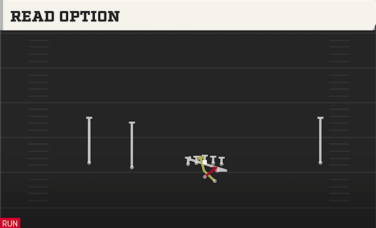 READ OPTION play diagram College Football 27