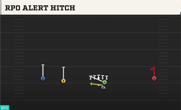 RPO ALERT HITCH play diagram College Football 27