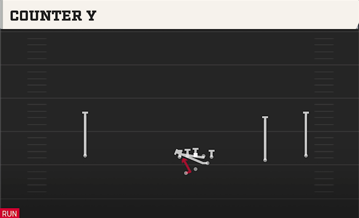 COUNTER Y play diagram College Football 27