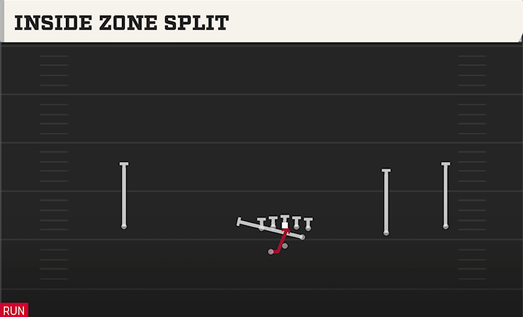 INSIDE ZONE SPLIT play diagram College Football 27