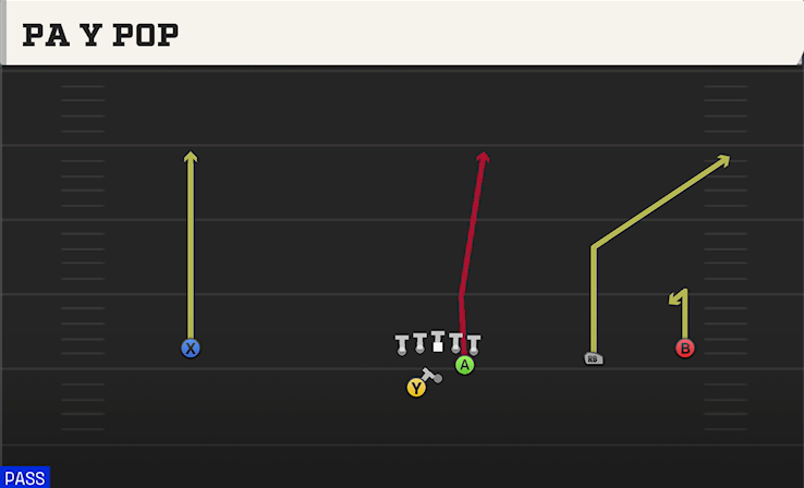 PA Y POP play diagram College Football 27