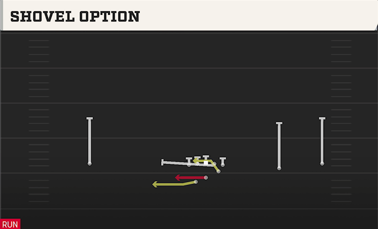 SHOVEL OPTION play diagram College Football 27