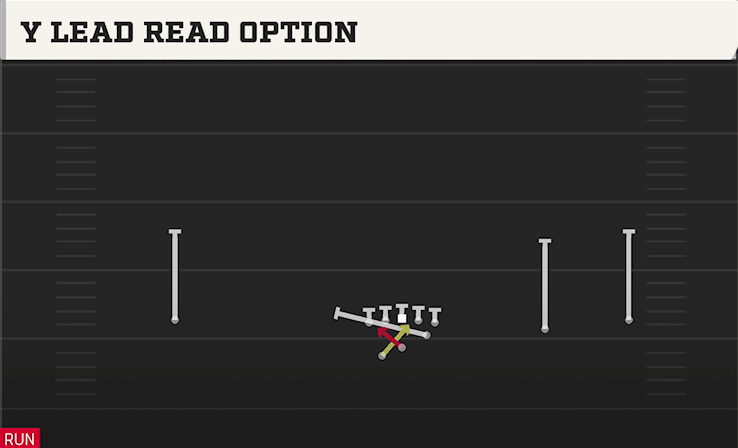 Y LEAD READ OPTION play diagram College Football 27