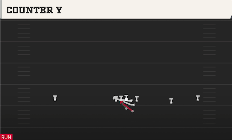 COUNTER Y play diagram College Football 27