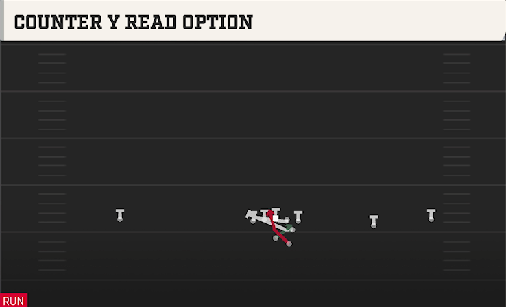 COUNTER Y READ OPTION play diagram College Football 27