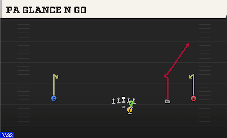 PA GLANCE N GO play diagram College Football 27