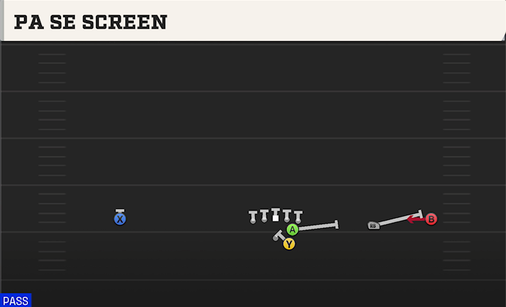 PA SE SCREEN play diagram College Football 27