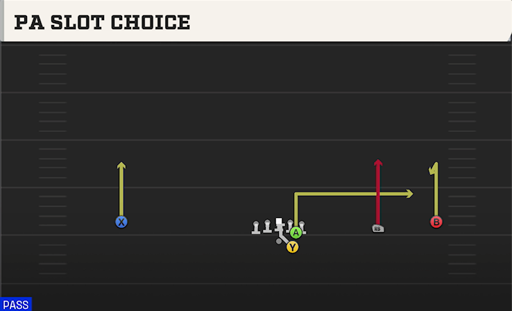 PA SLOT CHOICE play diagram College Football 27