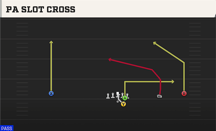 PA SLOT CROSS play diagram College Football 27