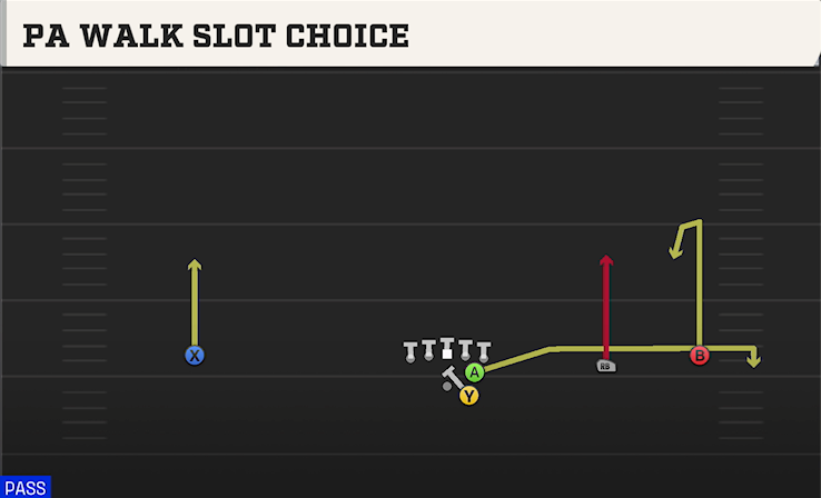 PA WALK SLOT CHOICE play diagram College Football 27