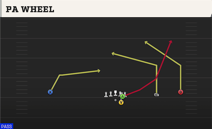 PA WHEEL play diagram College Football 27