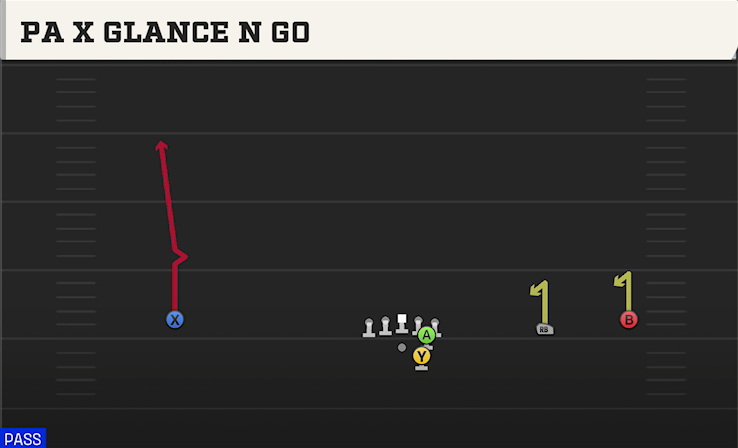 PA X GLANCE N GO play diagram College Football 27