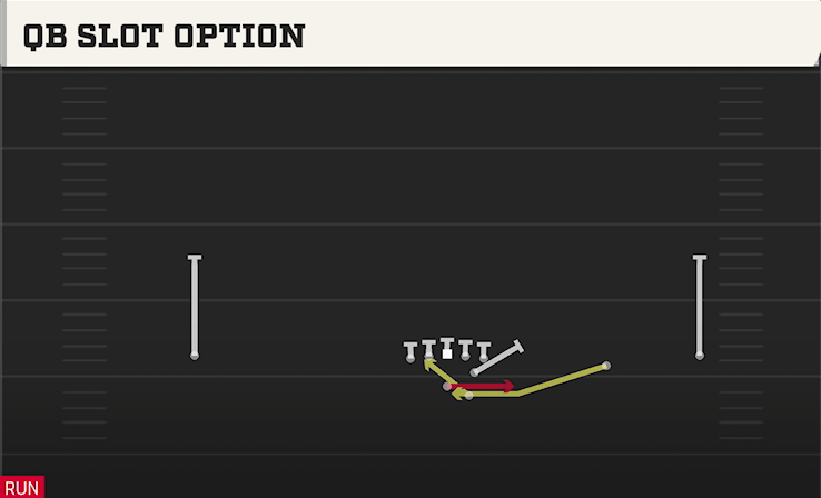 QB SLOT OPTION play diagram College Football 27