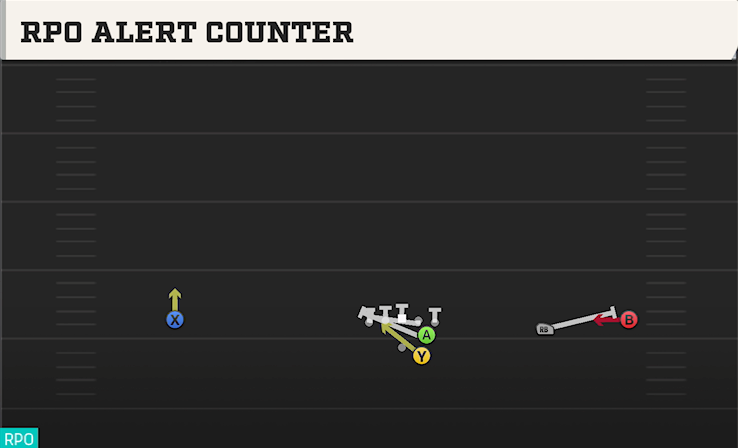RPO ALERT COUNTER play diagram College Football 27