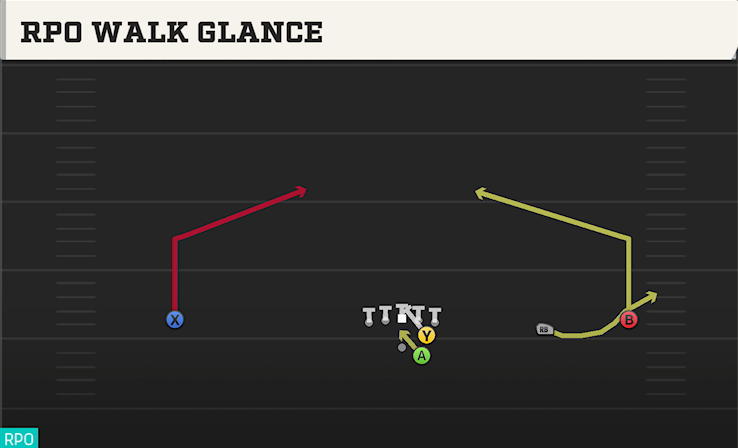 RPO WALK GLANCE play diagram College Football 27