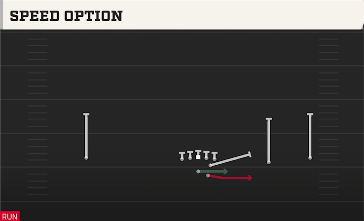 SPEED OPTION play diagram College Football 27