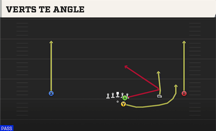 VERTS TE ANGLE play diagram College Football 27