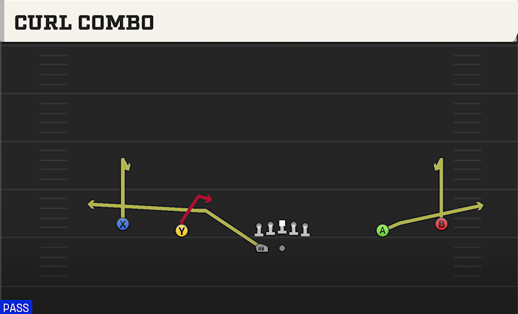 CURL COMBO play diagram College Football 27