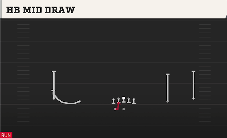 HB MID DRAW play diagram College Football 27