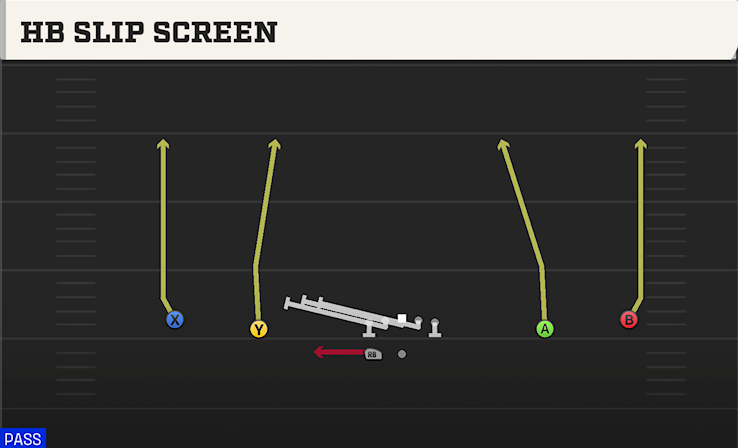 HB SLIP SCREEN play diagram College Football 27