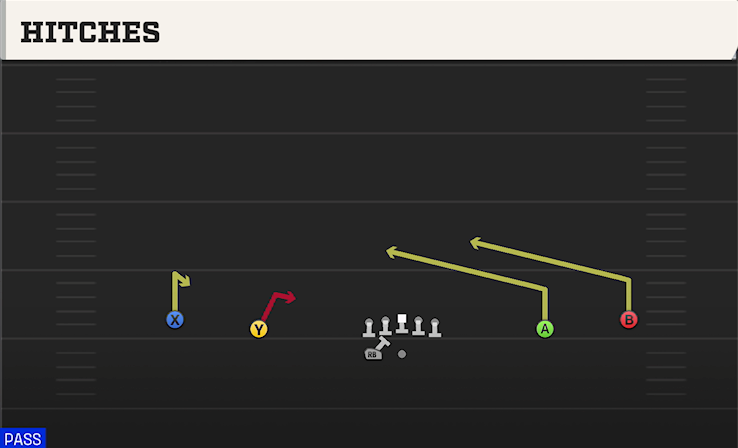 HITCHES play diagram College Football 27
