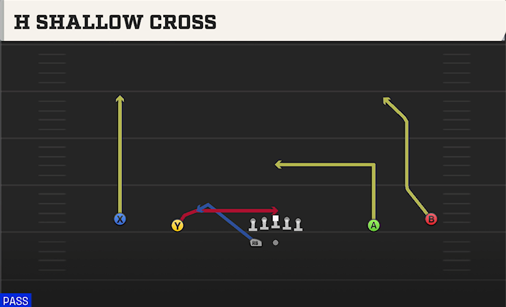 H SHALLOW CROSS play diagram College Football 27