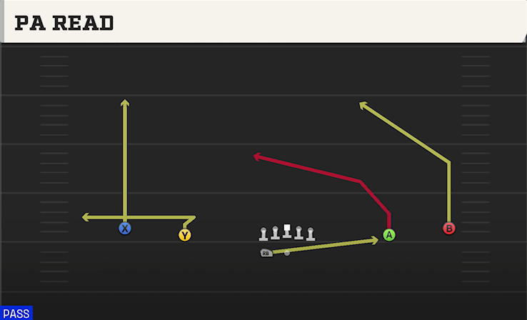 PA READ play diagram College Football 27