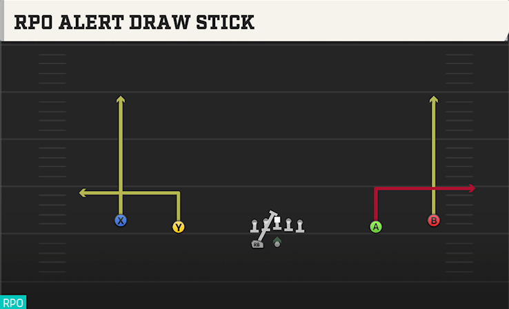 RPO ALERT DRAW STICK play diagram College Football 27