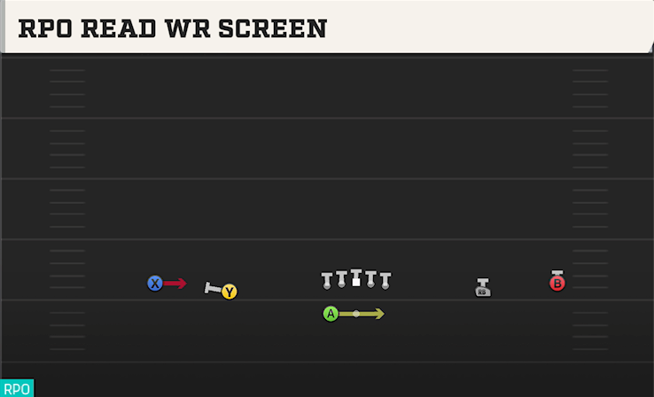 RPO READ WR SCREEN play diagram College Football 27