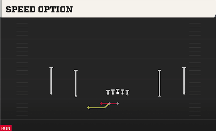 SPEED OPTION play diagram College Football 27