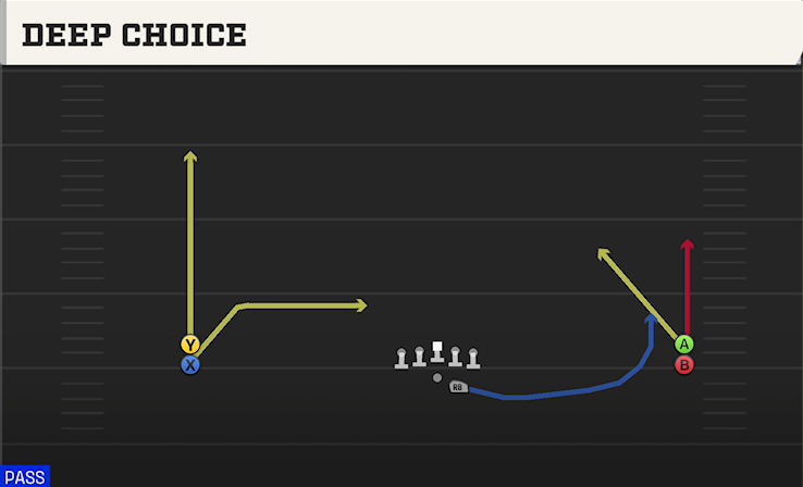 DEEP CHOICE play diagram College Football 27