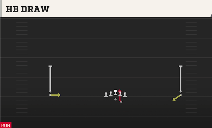 HB DRAW play diagram College Football 27