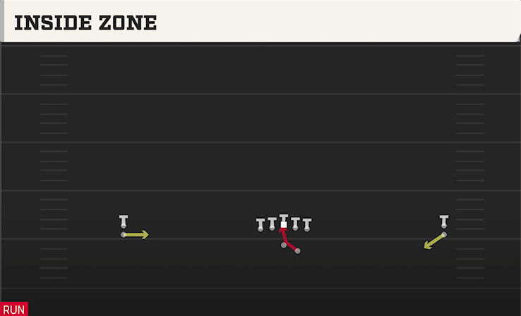 INSIDE ZONE play diagram College Football 27