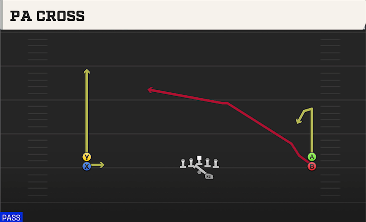 PA CROSS play diagram College Football 27