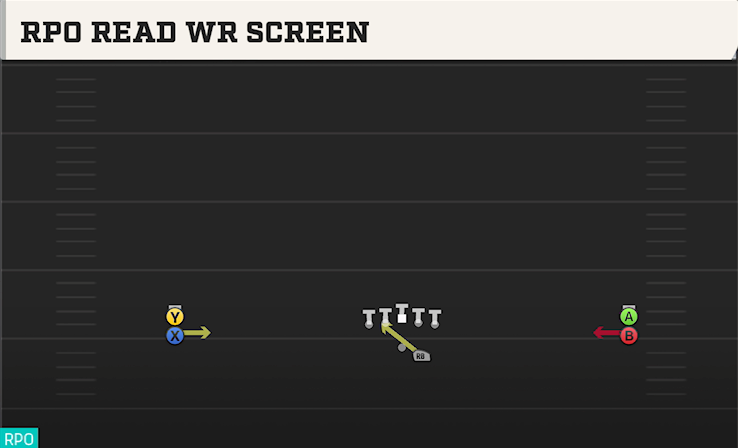 RPO READ WR SCREEN play diagram College Football 27