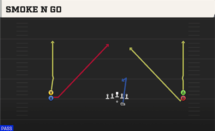 SMOKE N GO play diagram College Football 27