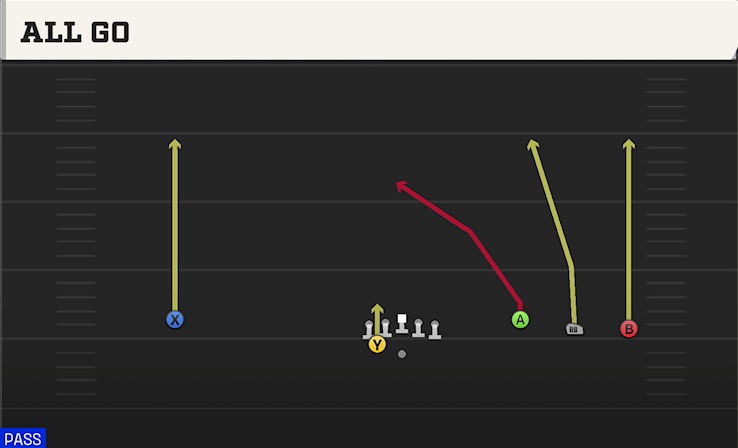 ALL GO play diagram College Football 27