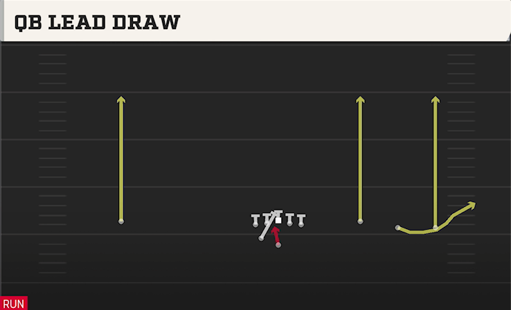 QB LEAD DRAW play diagram College Football 27