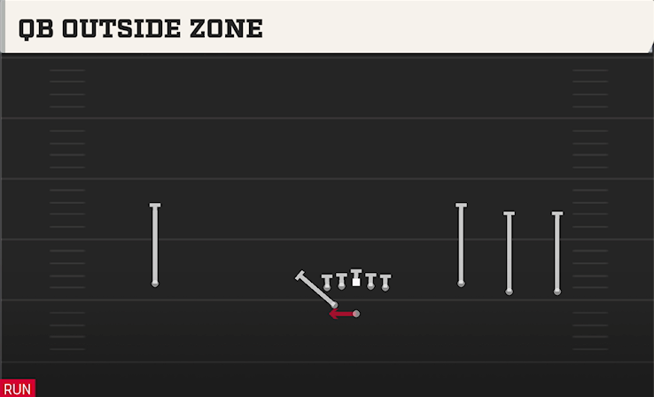 QB OUTSIDE ZONE play diagram College Football 27
