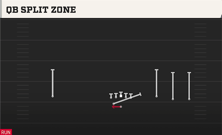 QB SPLIT ZONE play diagram College Football 27