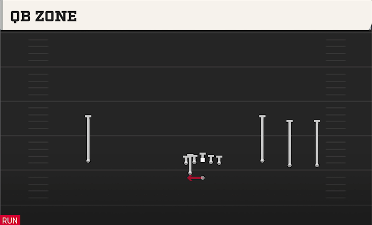 QB ZONE play diagram College Football 27