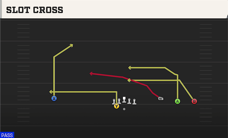 SLOT CROSS play diagram College Football 27