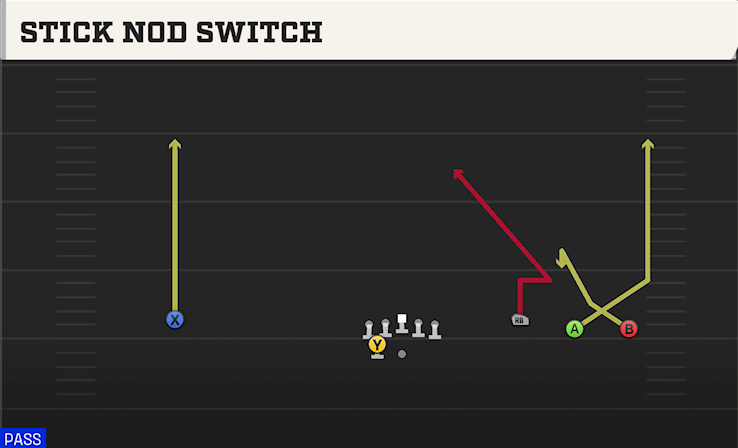 STICK NOD SWITCH play diagram College Football 27