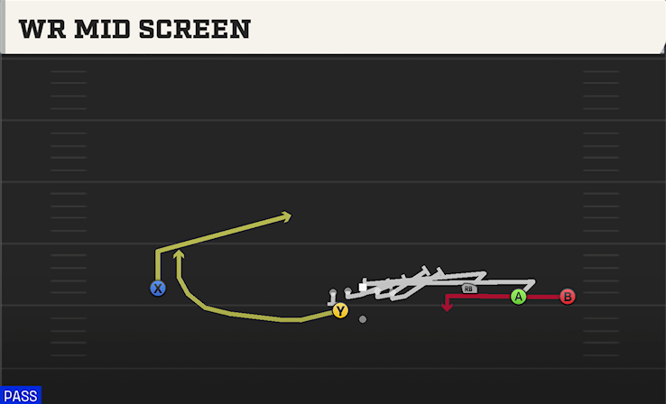 WR MID SCREEN play diagram College Football 27