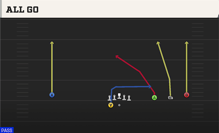 ALL GO play diagram College Football 27